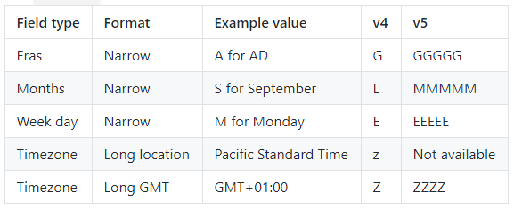 arraydatecompareangular5