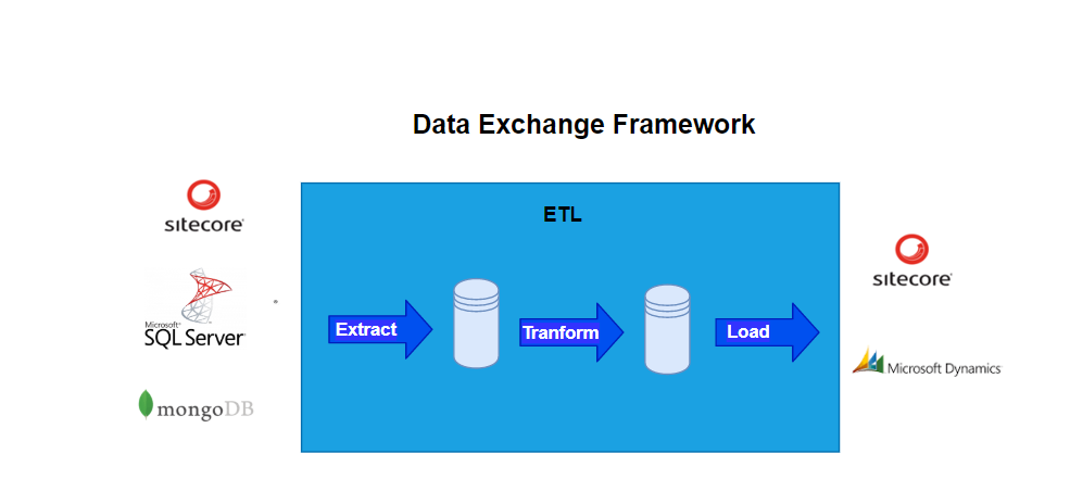 def-framworkmodel