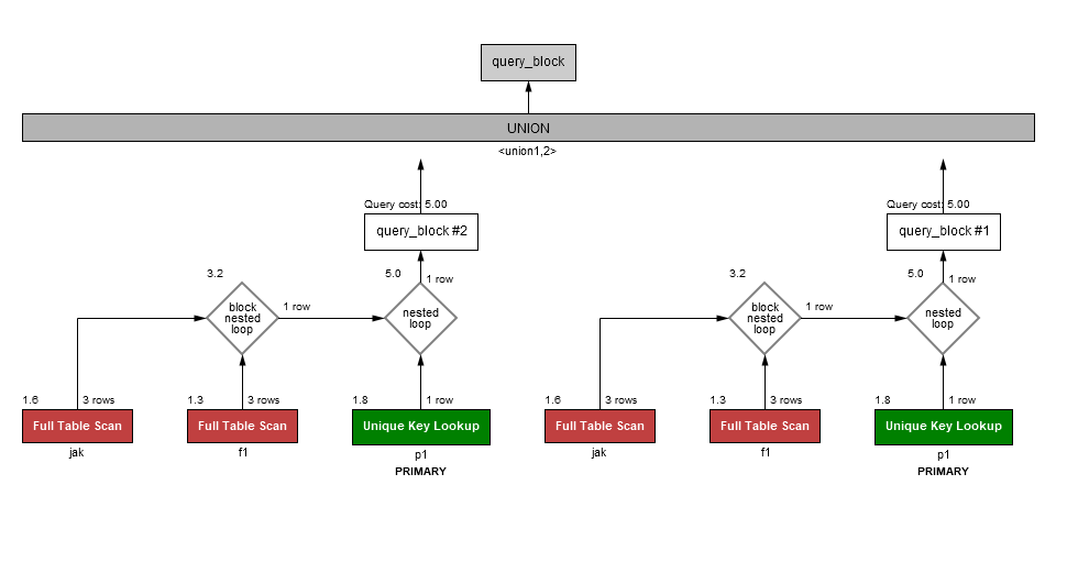 execution-plan-relation