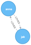 graph-anna-jak-rel