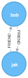 graph-bob-jak-rel