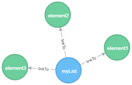 graph-list-neo4j-2