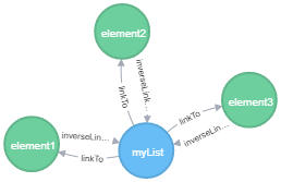 graph-list-neo4j