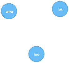 graph-person