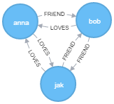 graph-rel