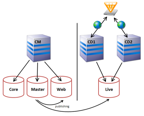 industrialisation_sitecore_fig2