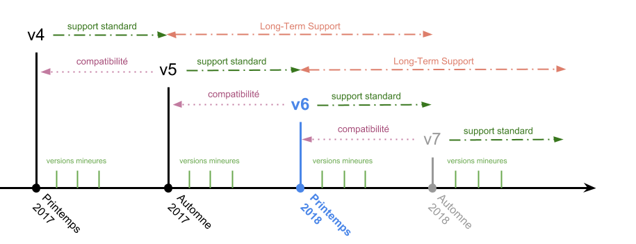 lts_v6_angular