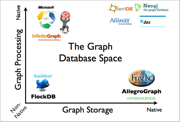 schema-graph