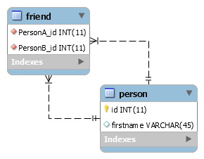 schema-relational